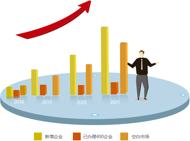 400電話行業(yè)數(shù)據(jù)走勢(shì)