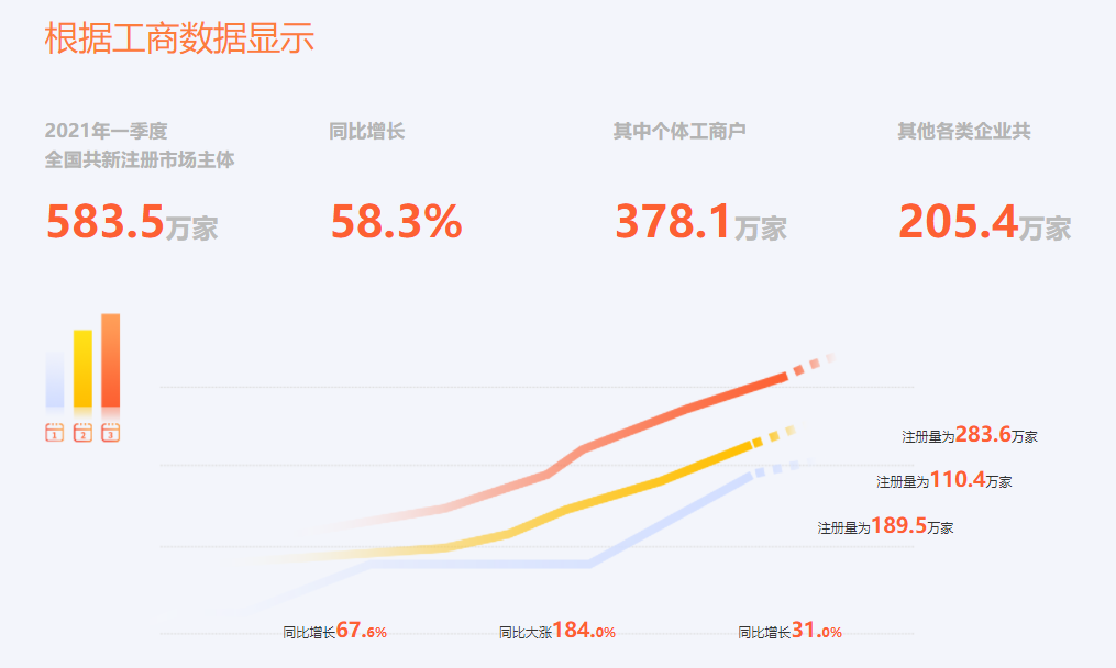 如何獲取400電話一級代理商資質(zhì)